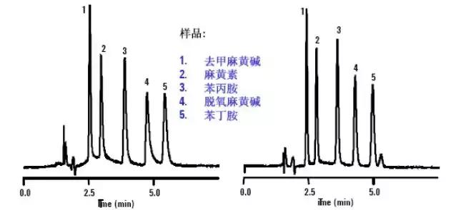 hplc色谱图怎么看,hplc色谱教学视频