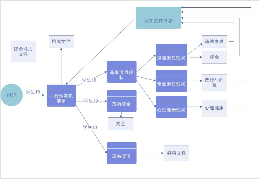 程序流程图教程,流程图模板制作教程