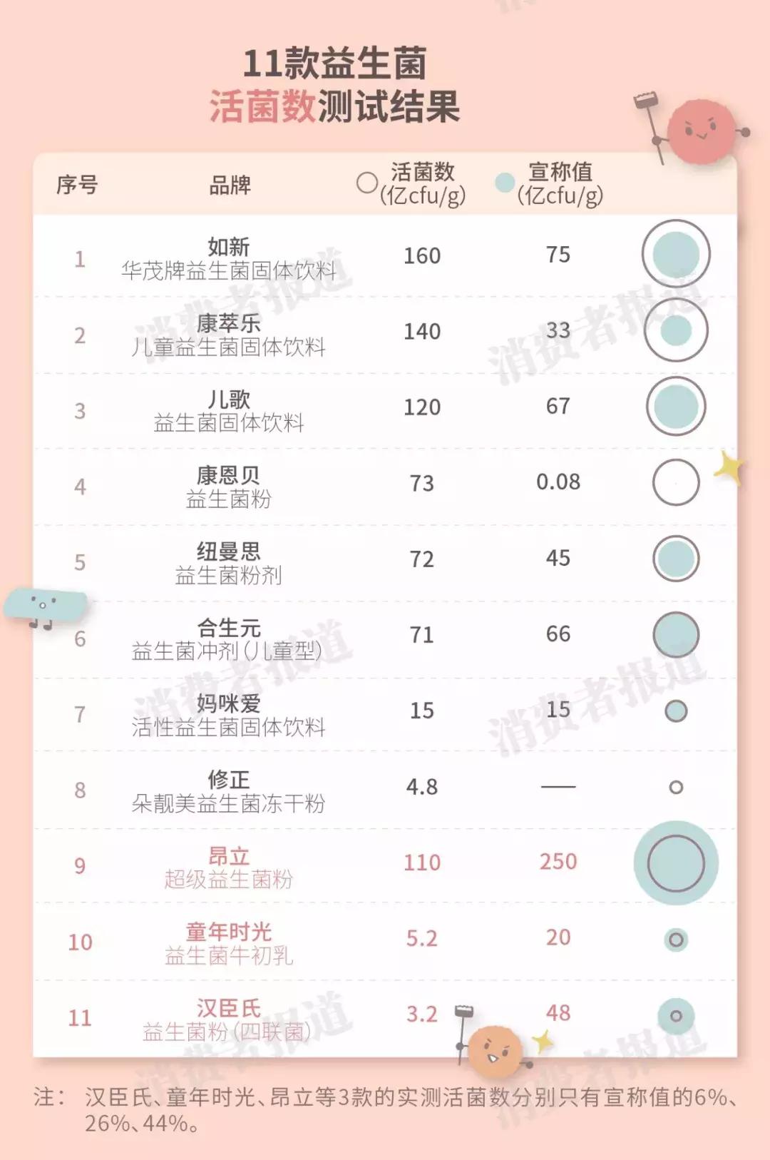 益生菌测评推荐达益喜,科轩氏益生菌测评