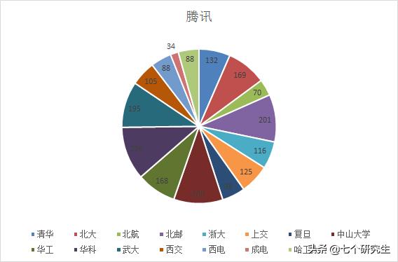 北邮和华科哪个计算机专业好,北京邮电大学在211里的地位