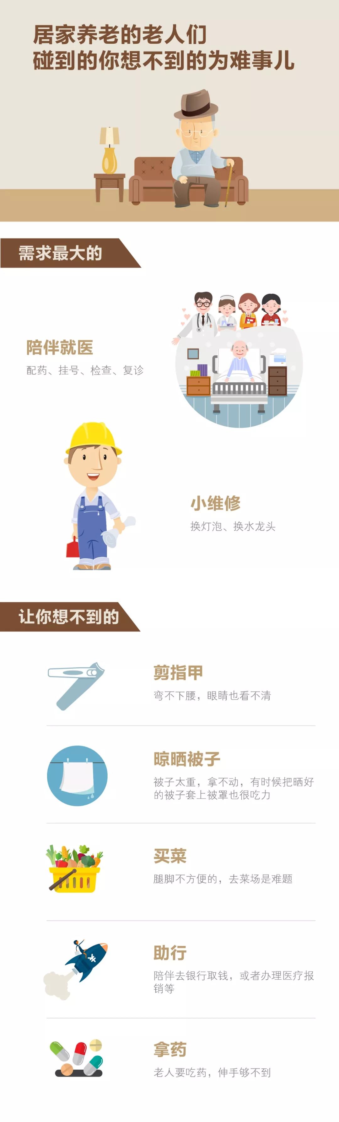 “能帮忙剪下指甲吗？我付点钱”84岁老人的求助，看哭了