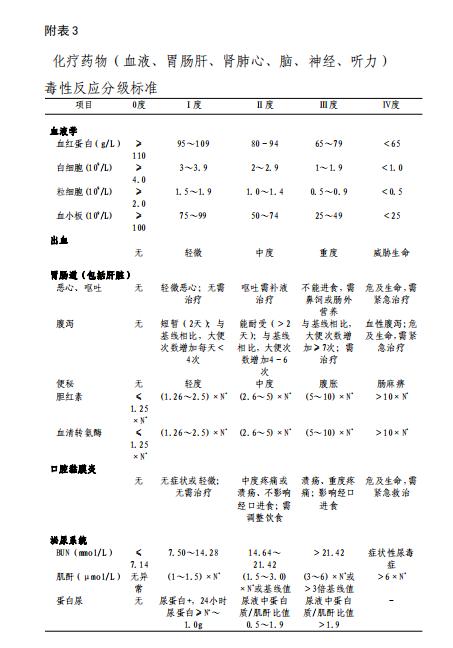 儿童骨肉瘤的最佳治疗方案,儿童骨肉瘤调理方法