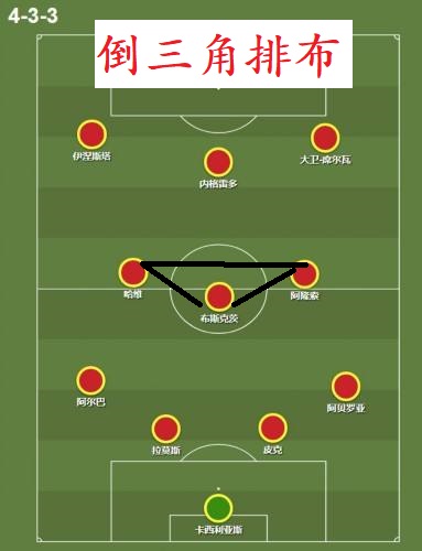 克洛普高位压迫,瓜迪奥拉怎么面对压迫战术