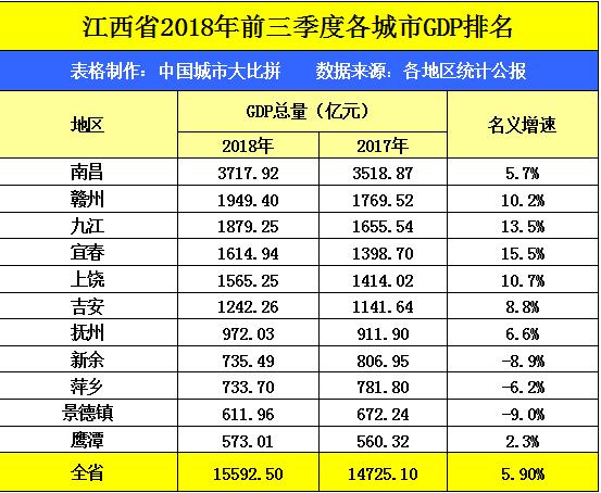 江西宜春到底属于几线城市,江西宜春发达吗