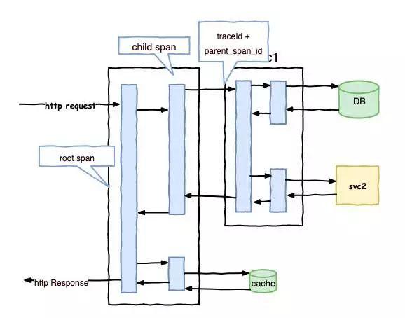 电商公司微服务架构图解,微服务技术平台设计