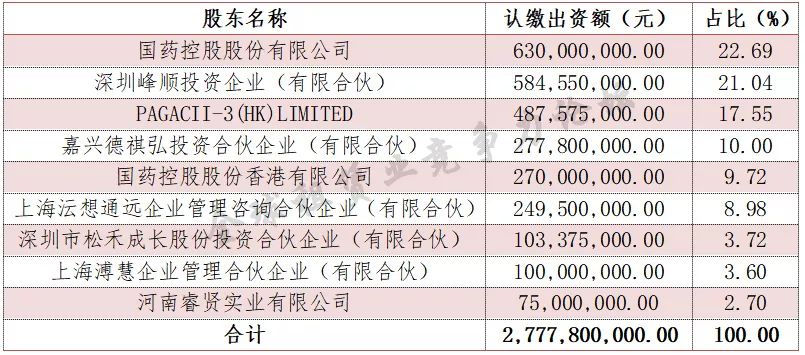 医疗租赁迎来产业爆发期,医疗租赁行业