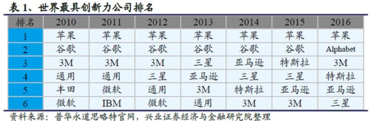 隐形巨头企业有哪些,世界五百强企业3m公司