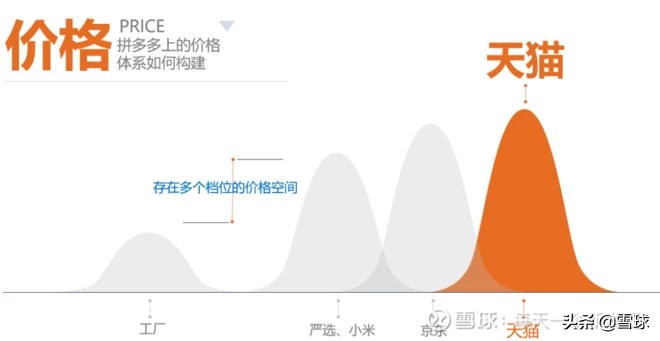 拼多多主打几线城市,拼多多入驻一线城市