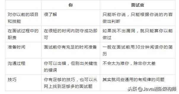 面试问到有什么项目经验,面试问到最难忘的项目经历