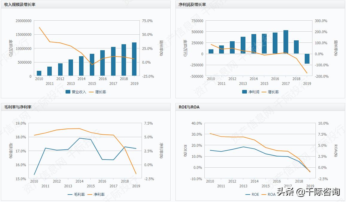 高大上的写字楼适合做什么,办公楼行业