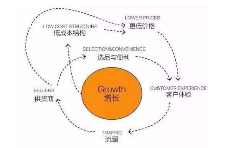 saas平台商业模式案例,企业福利平台的盈利模式