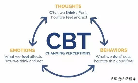 抑郁症的循证心理治疗方法——美国APA临床指南推荐