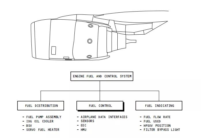 737启动发动机,737ng如何启动发动机