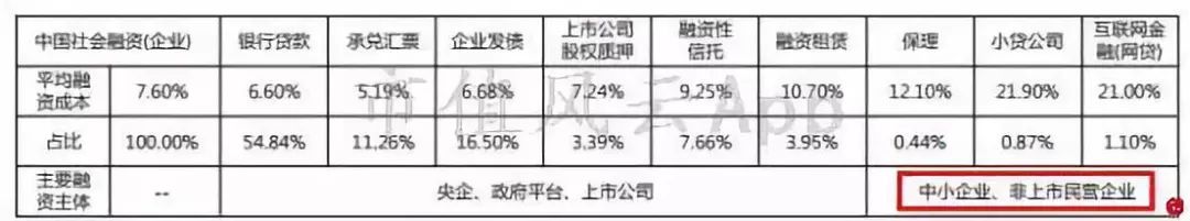 风云课堂｜解析“供应链金融”模式