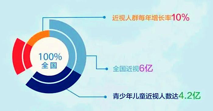 儿童低视力康复,小孩视力怎么恢复到5.0