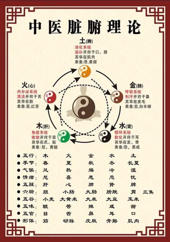 五行与四方位,五行的凶吉分辨