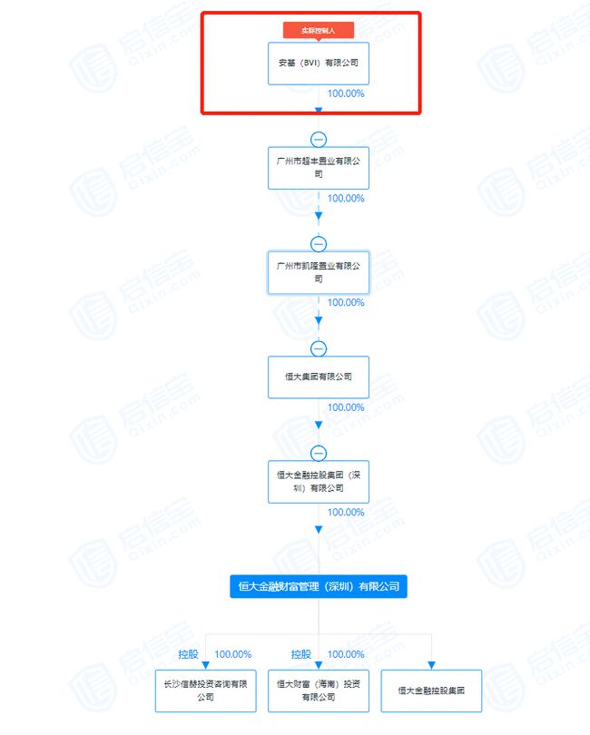 “全球第一房企”要凉凉？恒大紧急辟谣“完全失实”