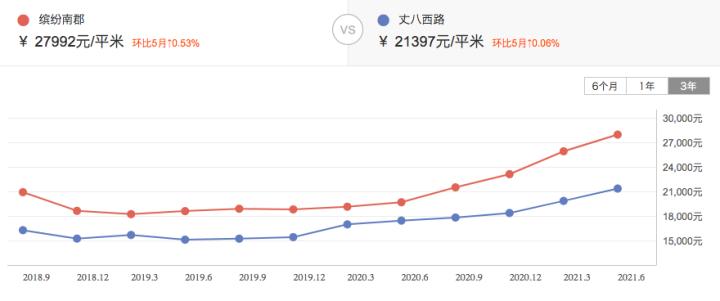 西安缤纷南郡带的学区,西安缤纷南郡房子怎么样