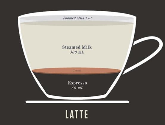 咖啡店如何点咖啡,一分钟教你咖啡店的入门咖啡