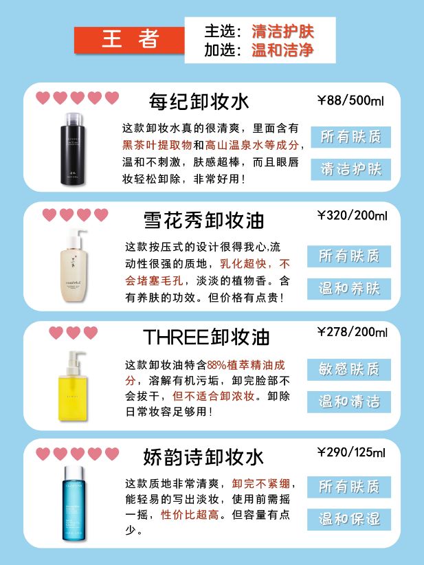 完美日记卸妆水测评,卸妆水等级一览表