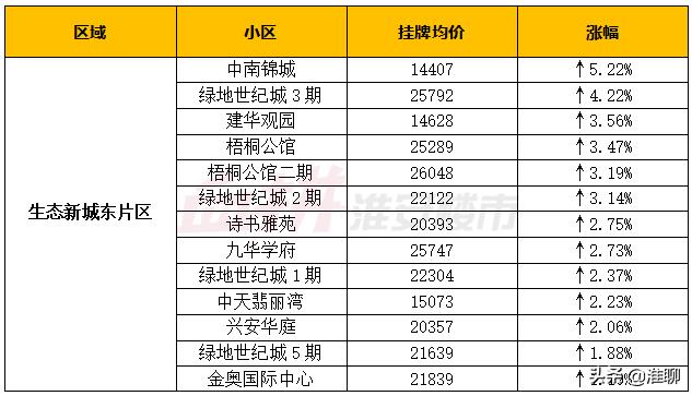 淮安一线的房价四线的工资,淮安平均工资和房价