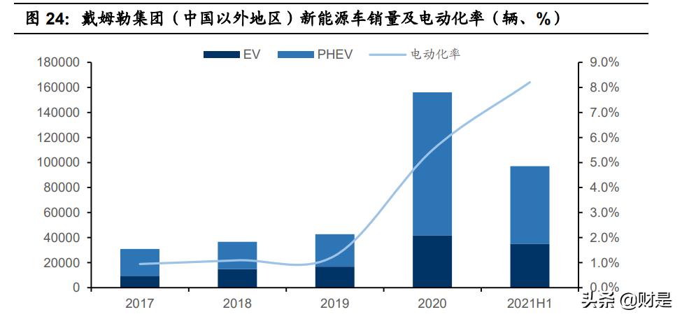 亿纬锂能最新动力电池,亿纬锂能的核心竞争力