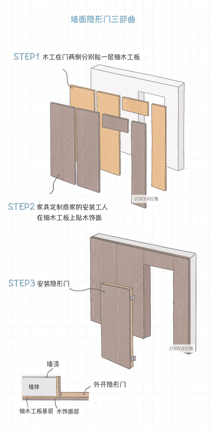 隐形门能做到两面一样吗,隐形门设计稳固吗