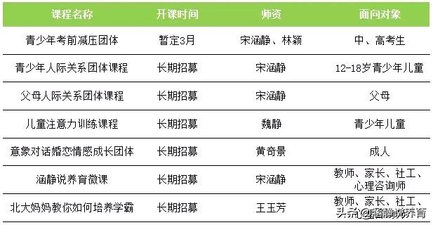 曼陀罗彩绘在心理学上的意义,心理学绘画曼陀罗讲解