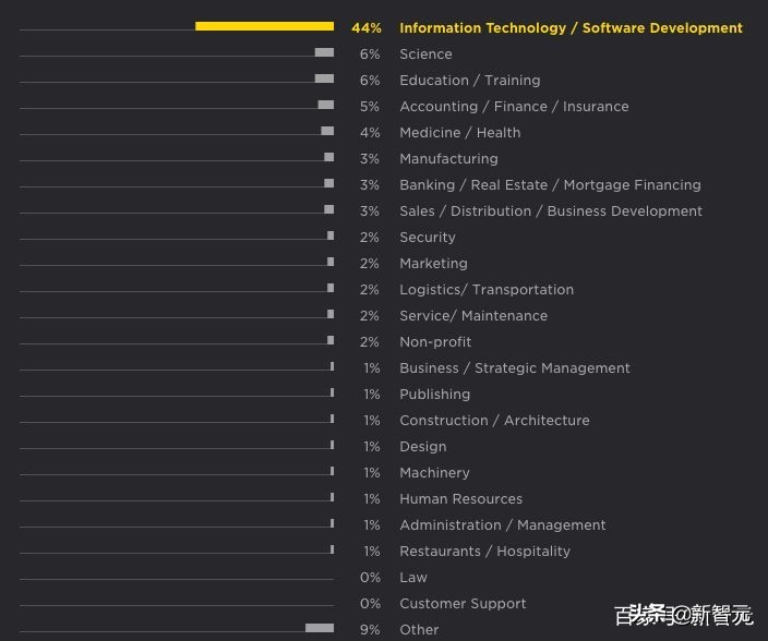 python开发前景,python的应用与发展前景