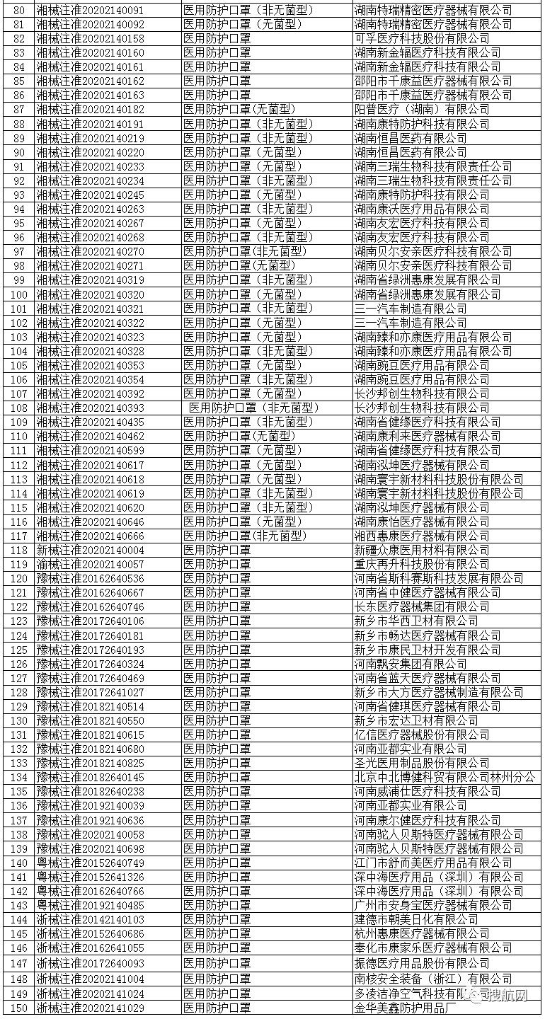 国家出口口罩认证指南,口罩出口如何获得fda认证