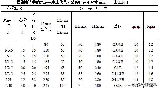 机电安装材料进场如何报验,一建机电材料进场验收要求口诀