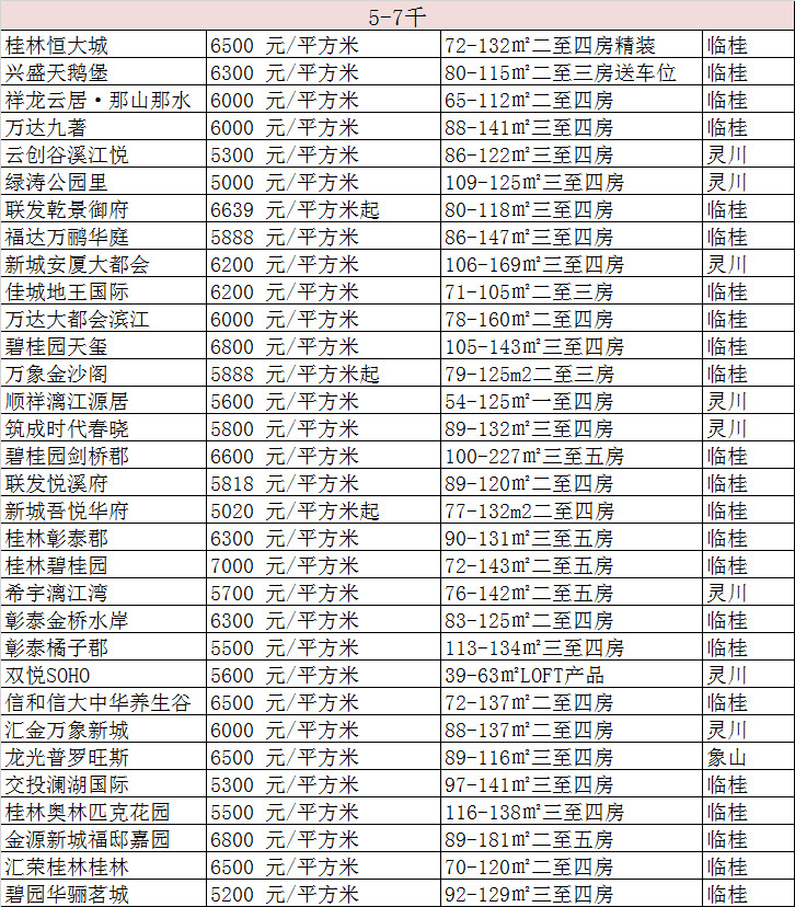 桂林房价涨跌情况最新,桂林各区房价最新消息