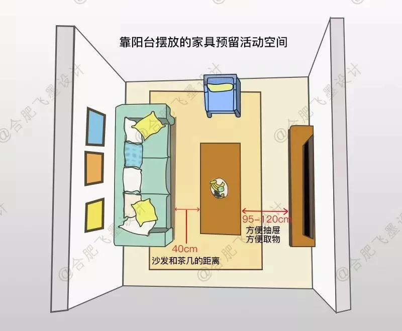 装修设计空间尺寸一览表,装修空间尺寸大全