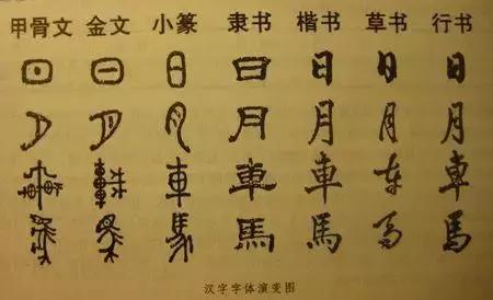 最复杂汉字多少画,史上最难写的汉字100000画
