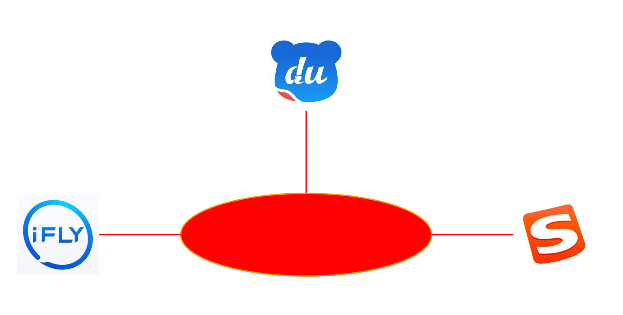 百度输入法靠手机内置存活？全感官AI输入打字“快、准、稳”