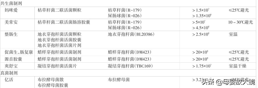 科普为什么说益生菌是最好的药,益生菌是夸大其词还是真实有效