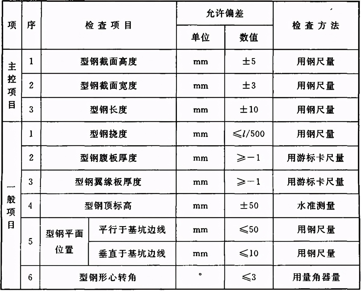 地基与基础验收属于结构验收吗,地基基础验收由谁组织验收谁参加