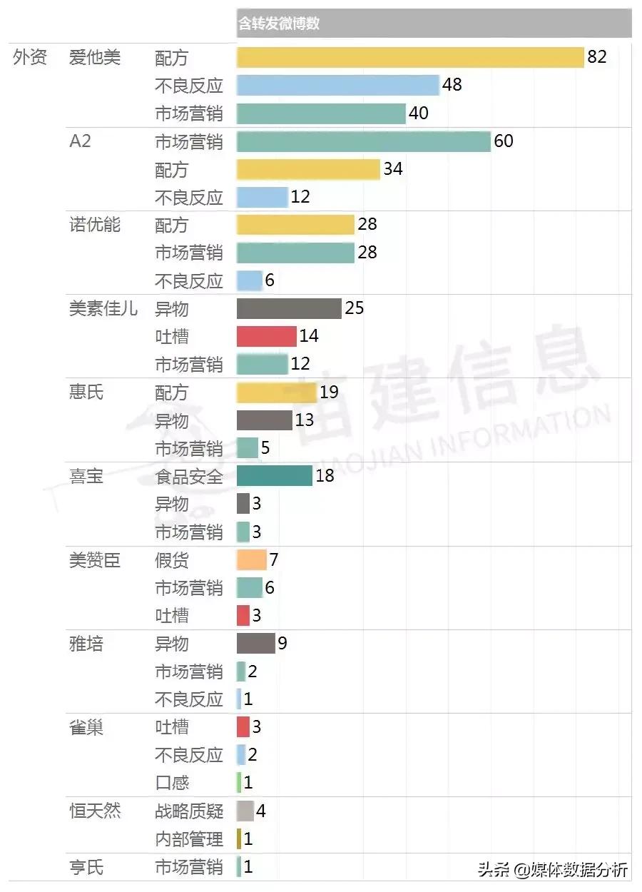 央视十大不放心奶粉排行测评,行业内幕大揭秘羊奶粉