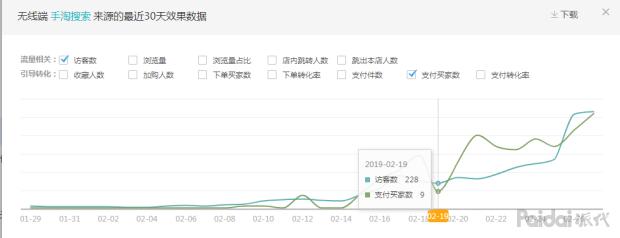 【实操全过程】依然老品重新打爆,附两周实操参谋后台数据