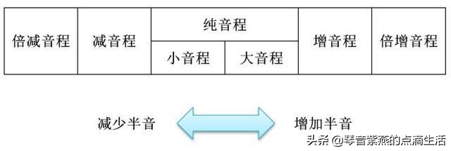 怎么快速学电子琴零基础谱子,电子琴零基础入门指法练习