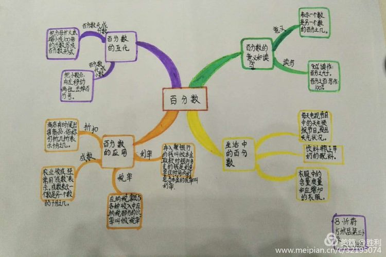 学科思维导图让学习看到思考的力量——导图绘制步骤