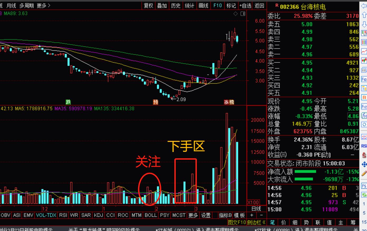 追涨杀跌绝对收益,追涨策略盈利统计