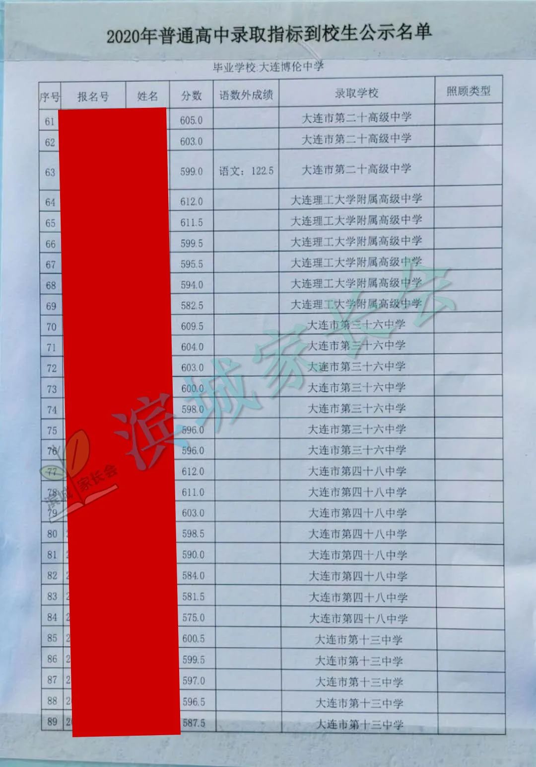 春田中学中考成绩2023,春田中学2023指标到校