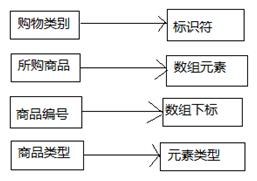 java前五章基础知识,javascript第五章