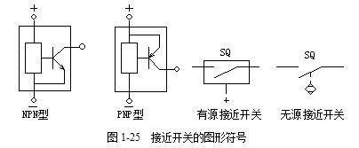 低压电工常见电器,低压电器常见的电压等级有