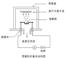 半导体专业术语解释,半导体etch名词解释
