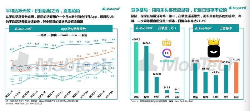93万年轻人为“灵魂”付费,他们撑起了Soul一年五亿营收