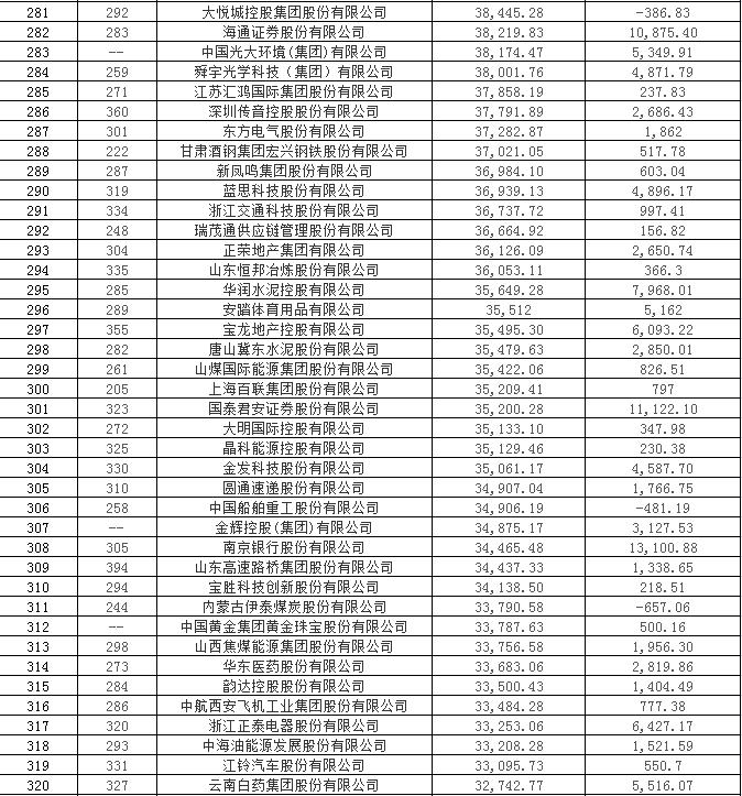 中国银行金融保险公司排名,各大银行保险公司排名第一
