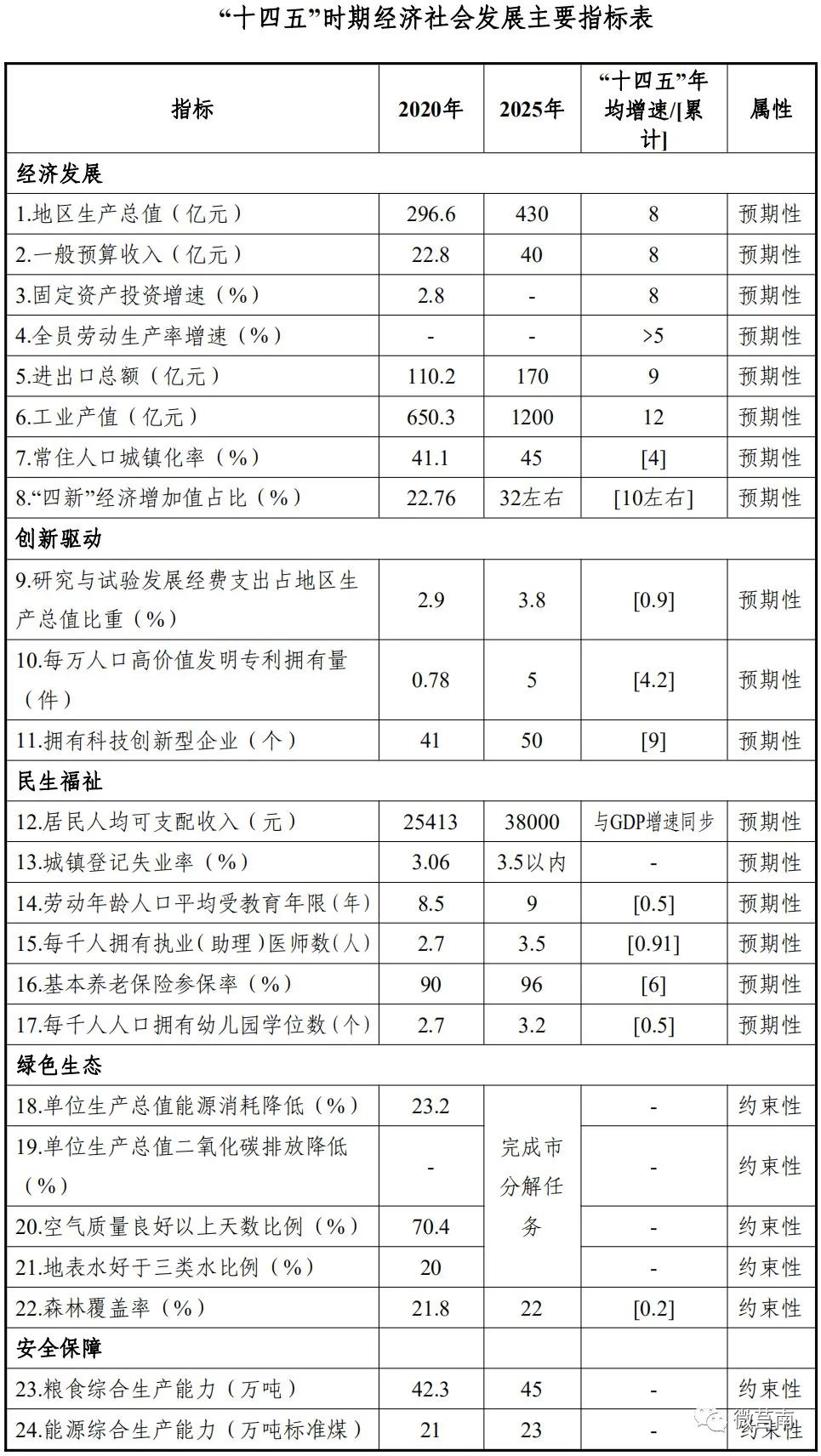 莒南县2023年总体规划建设,莒南未来规划路线
