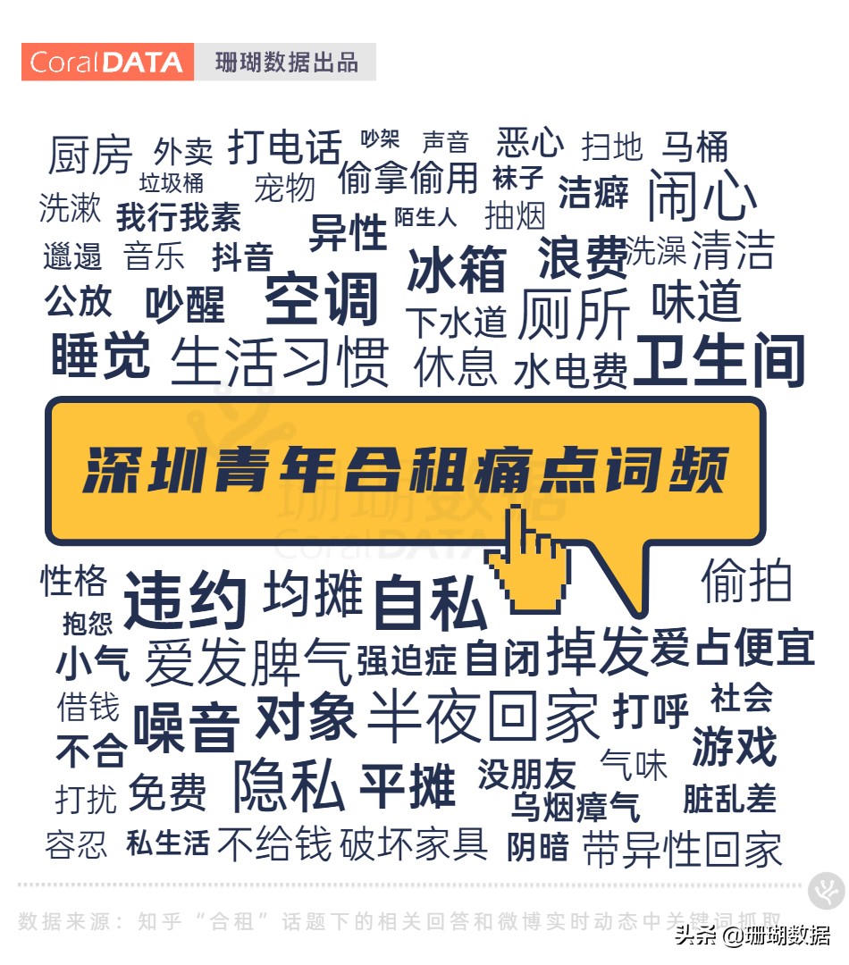 深圳合租的现实生活,深圳和陌生人合租好吗